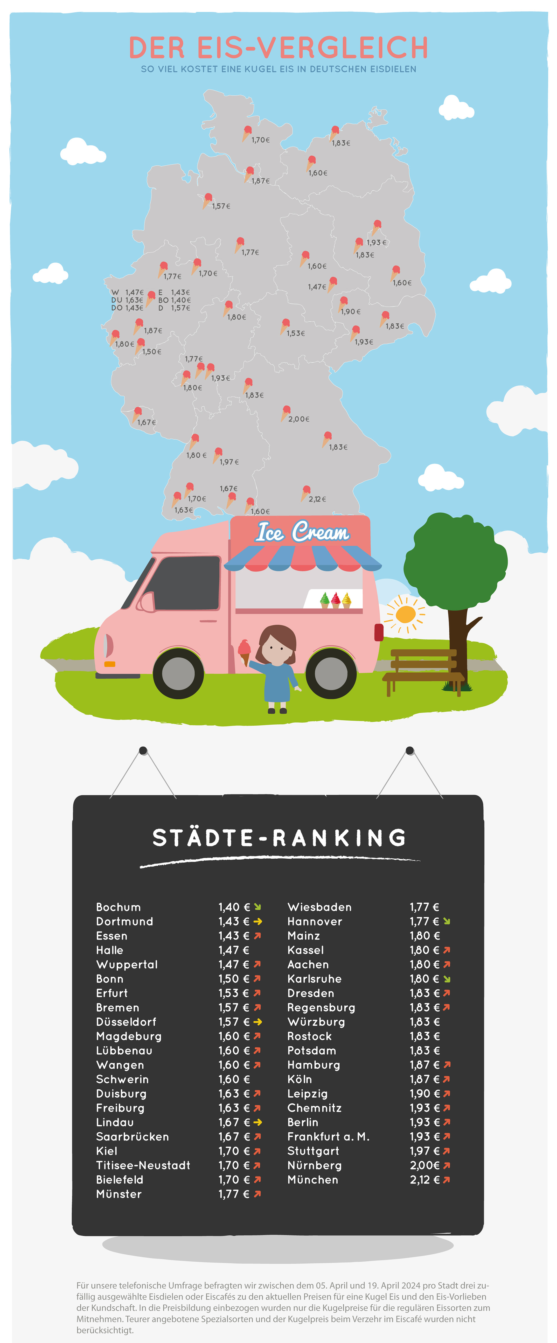 Grafik 2024 Eisvergleich